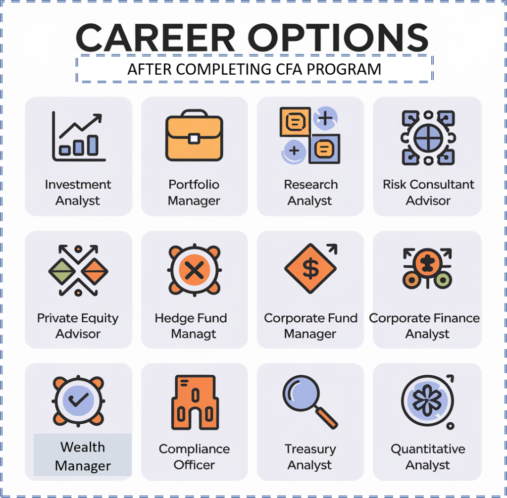 Career Options after CFA